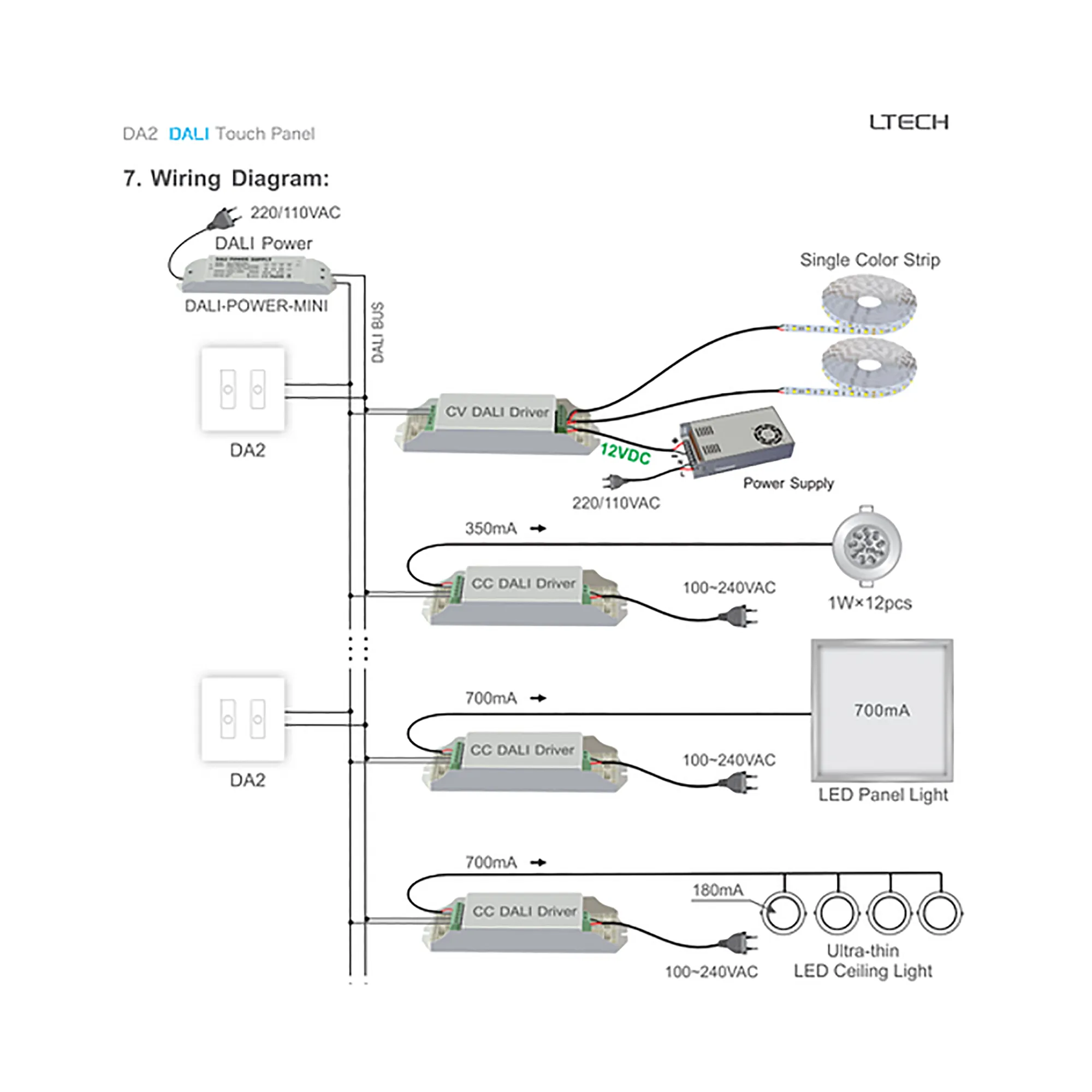 DALI Touch Panel, 2 Chanel control, Scene, Group, Unicast, Broadcast mode. Output signal: DALI, IP20. EDA2  LTECH Touch Panel